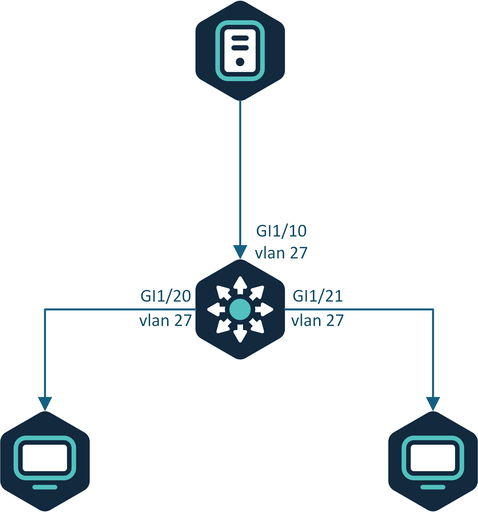 Схема соединений для примера настройки IGMP Snooping
