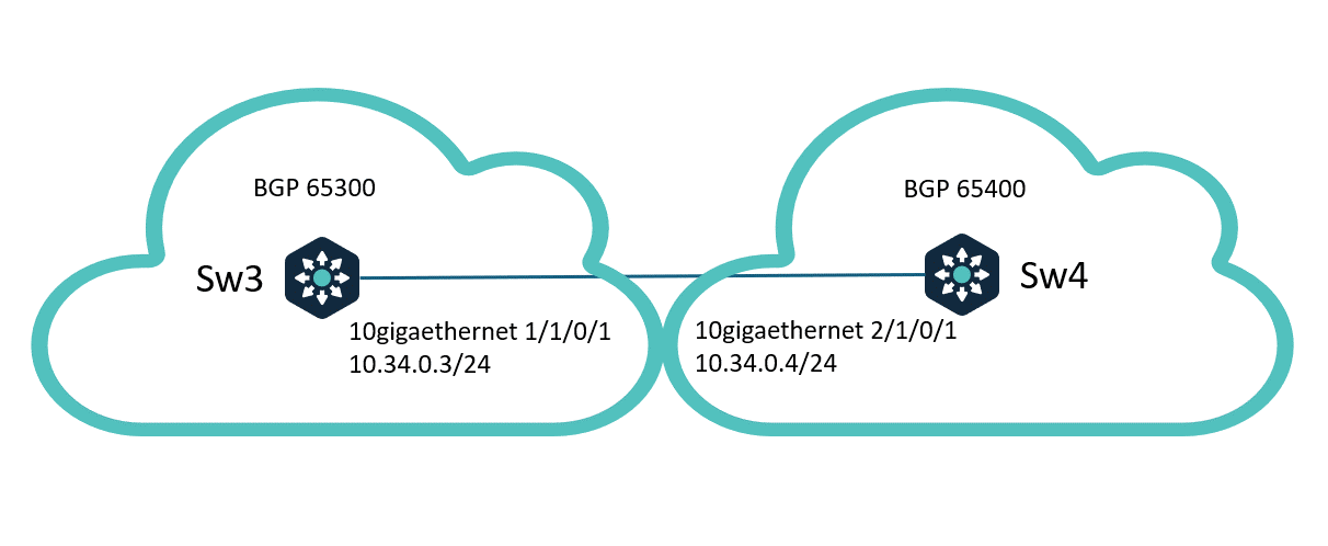 BGP-BFD1.png