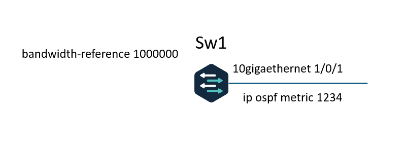 OSPF-metric1.png